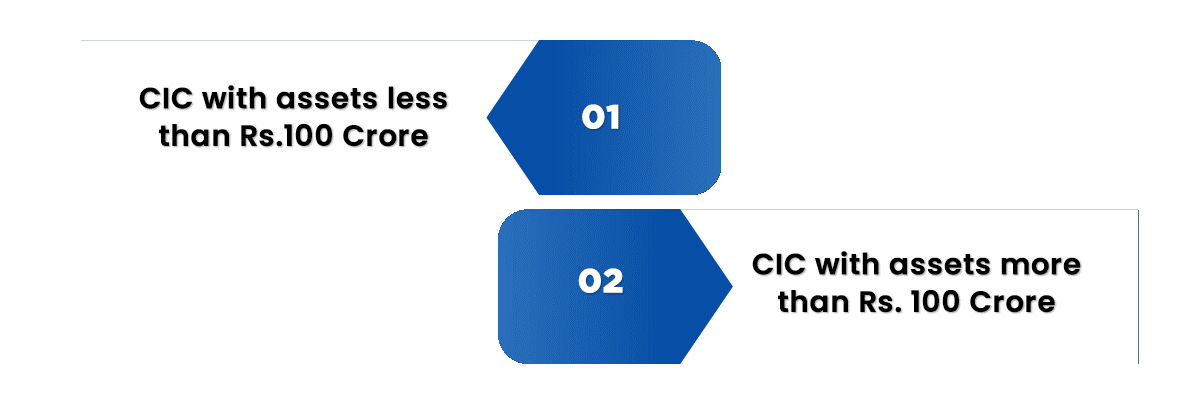 Categories of Core Investment Company