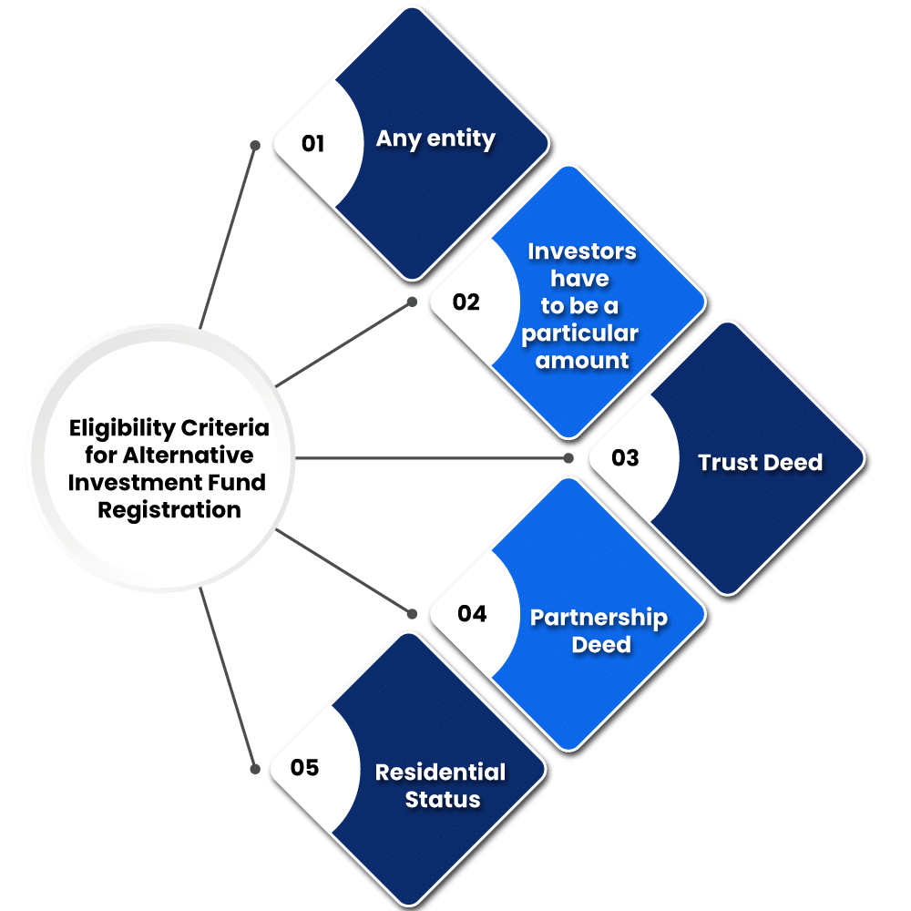 Eligibility Criteria for Alternative Investment Fund Registration