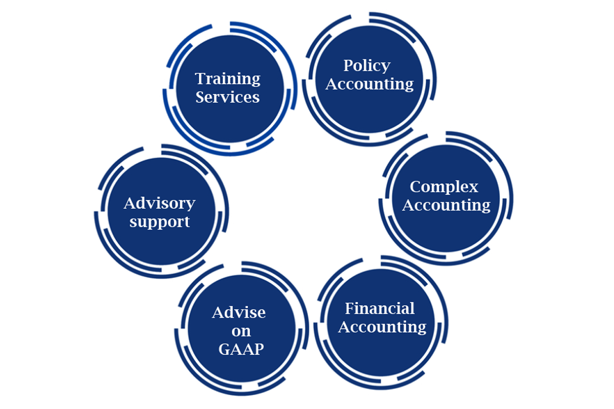 Account Advisory Services